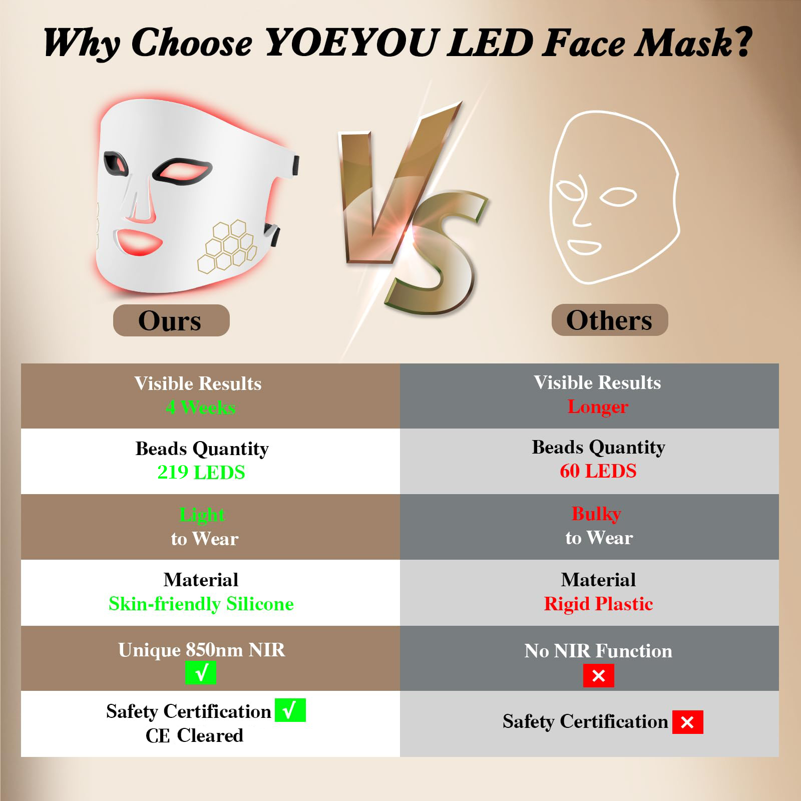 Hello Face LED Face Mask Light - Led Light Therapy Face Mask ulasan dan harga