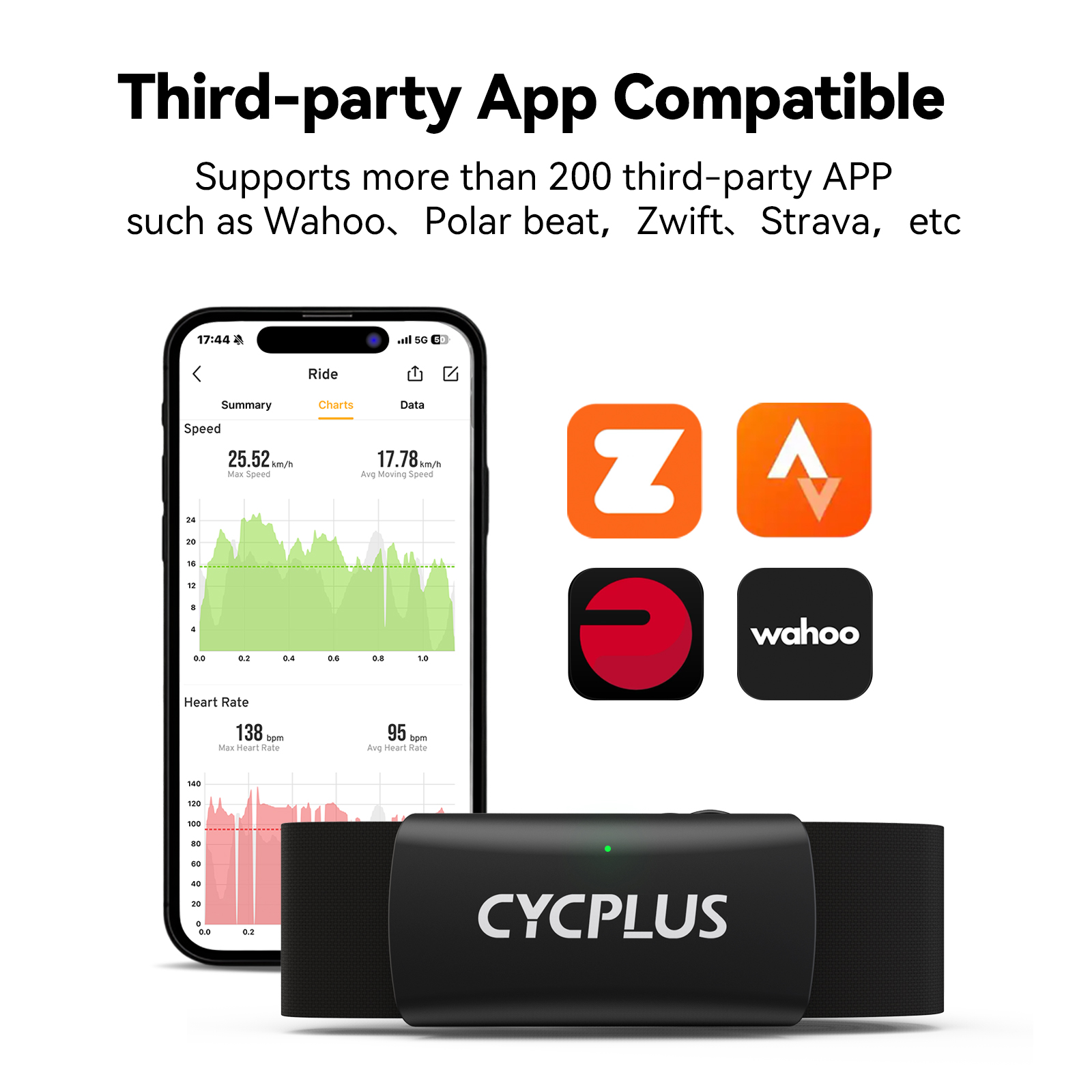 CYCPLUS H2 Heart Rate Monitor  - Health Monitors ulasan dan harga