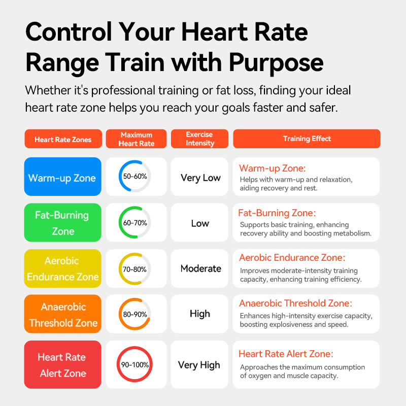 iGPSPORT HR50 Heart Rate Senso - Health Monitors ulasan dan harga