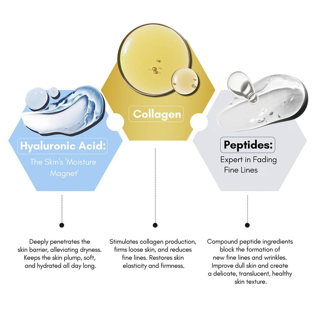 Collagen Hyaluronic Acid Pepti - Hyaluronic Acid Facial Serum ulasan dan harga